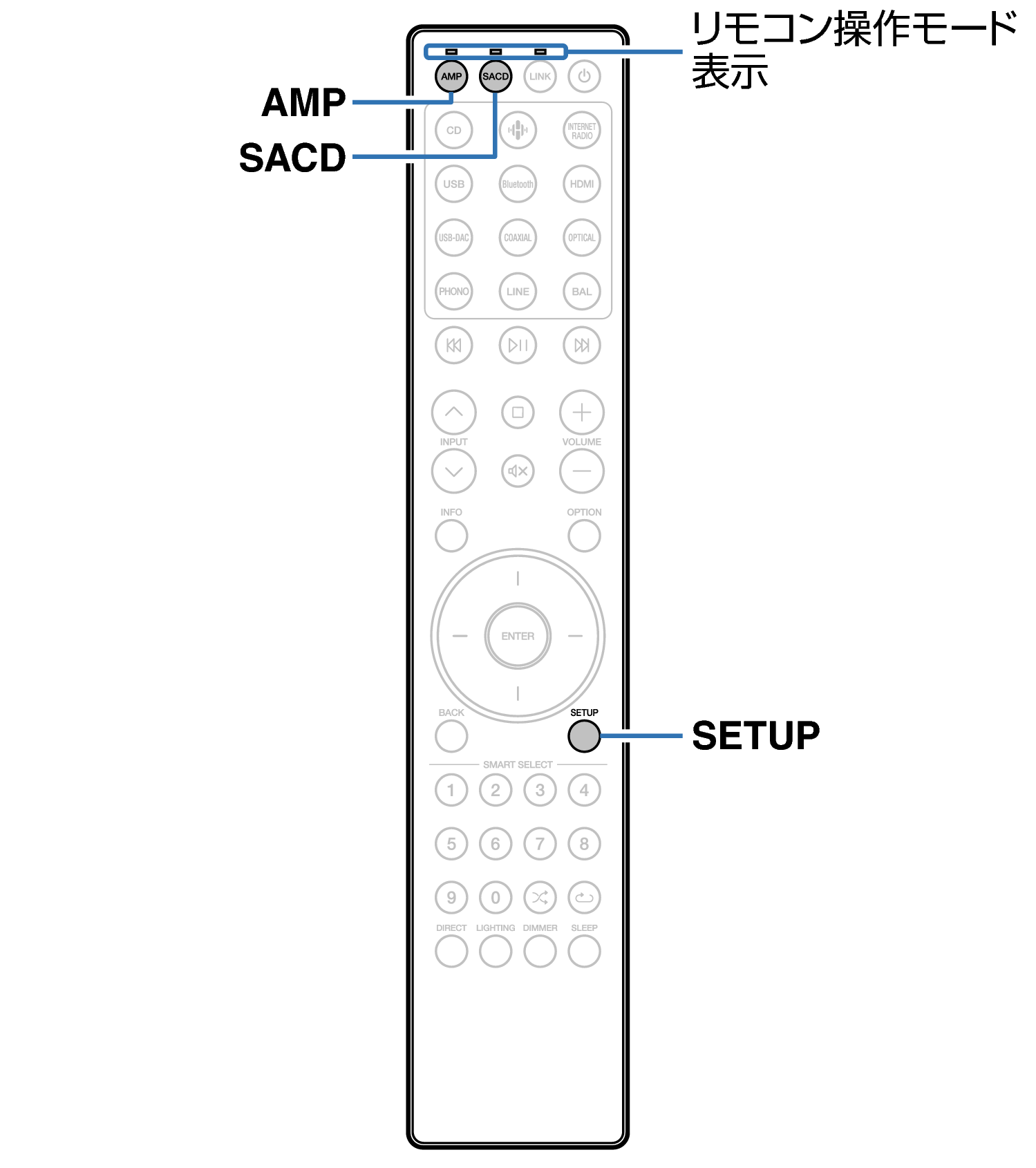 Ope Remote mode LINK RC004PMND